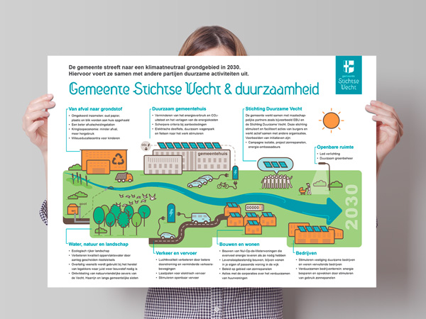 infographic-stichtsevecht